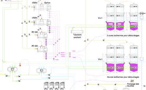 Définition des itinéraires de vinification et des équipements nécessaires