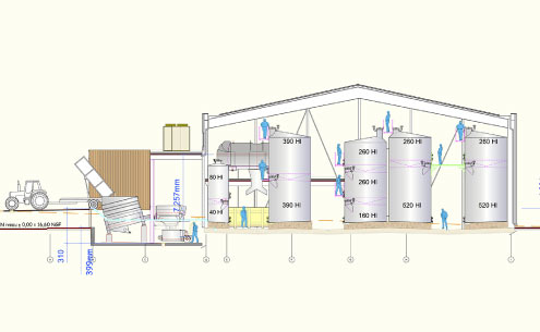 Implantation physique des équipements choisis sur des plans d’avant-projet