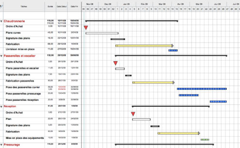 Planification fine de l’intervention de chacun des 20 corps de métiers.
